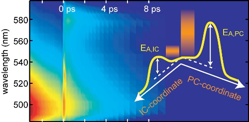 draxler_physchemchemphys_2009_500.jpg