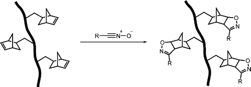 copper-free-click-modification.gif