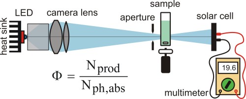 megerle_photchemphotobiolsci_2010_500.jpg