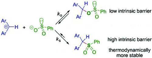 mayr-nucleophilicity.jpg