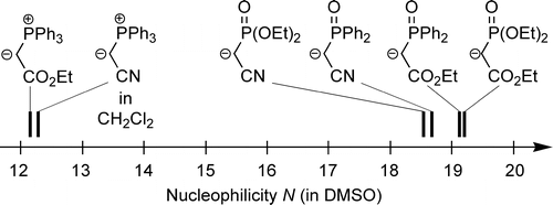 appel_j-am-chem-soc_2009_500.gif