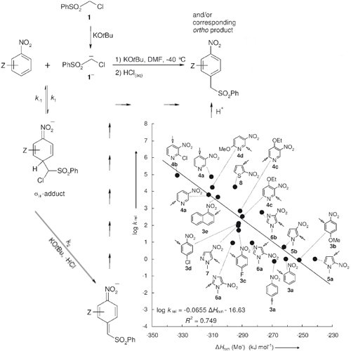 seeliger_chem-eur_j_2008_500.jpg