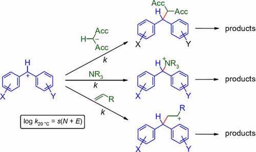 mayr_j-phys-org-chem_2008_500.jpg