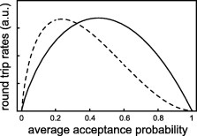 tavan-optimal_temperature.jpg