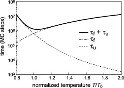 tavan_efficiency_reduction.jpg